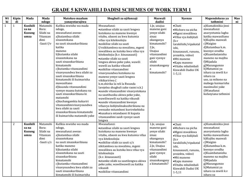 Page 1 – Grade 5 Kiswahili Dadisi Schemes of Work Term 1 – Kenyaplex