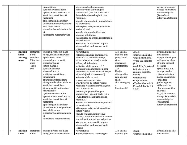Page 2 – Grade 5 Kiswahili Dadisi Schemes of Work Term 1 – Kenyaplex