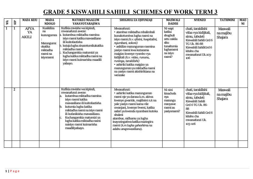 Page 1 – Grade 5 Kiswahili Sahili Schemes of Work Term 3 – Kenyaplex