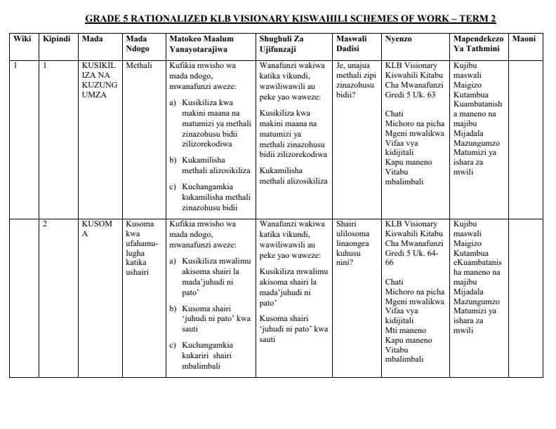 Page 1 – Grade 5 Kiswahili Schemes of Work Term 2 - KLB Visionary – Kenyaplex