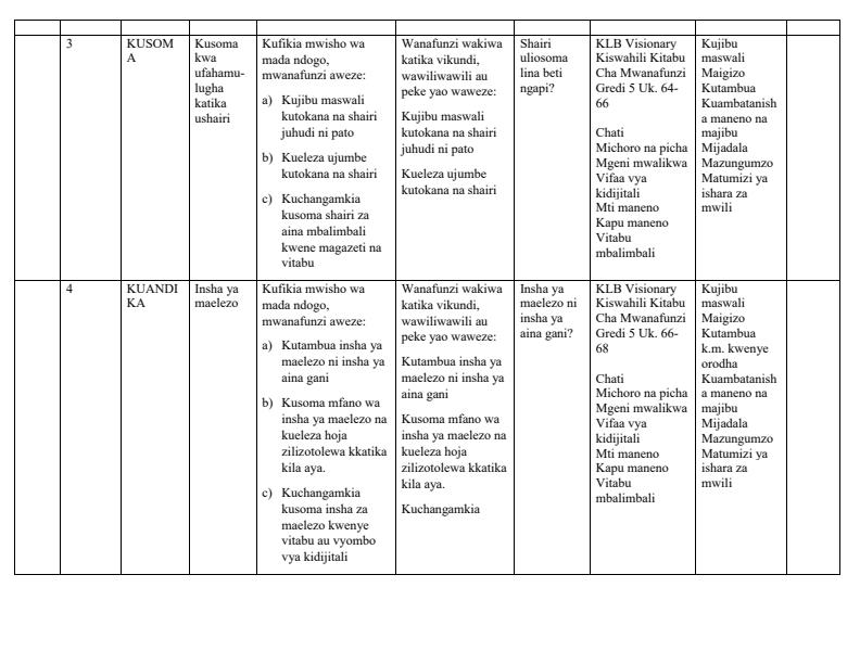 Page 2 – Grade 5 Kiswahili Schemes of Work Term 2 - KLB Visionary – Kenyaplex