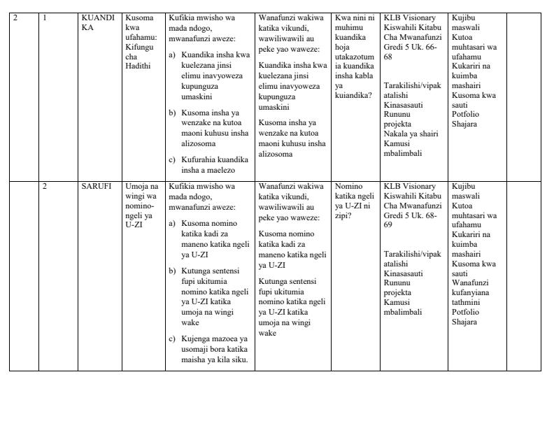 Page 3 – Grade 5 Kiswahili Schemes of Work Term 2 - KLB Visionary – Kenyaplex