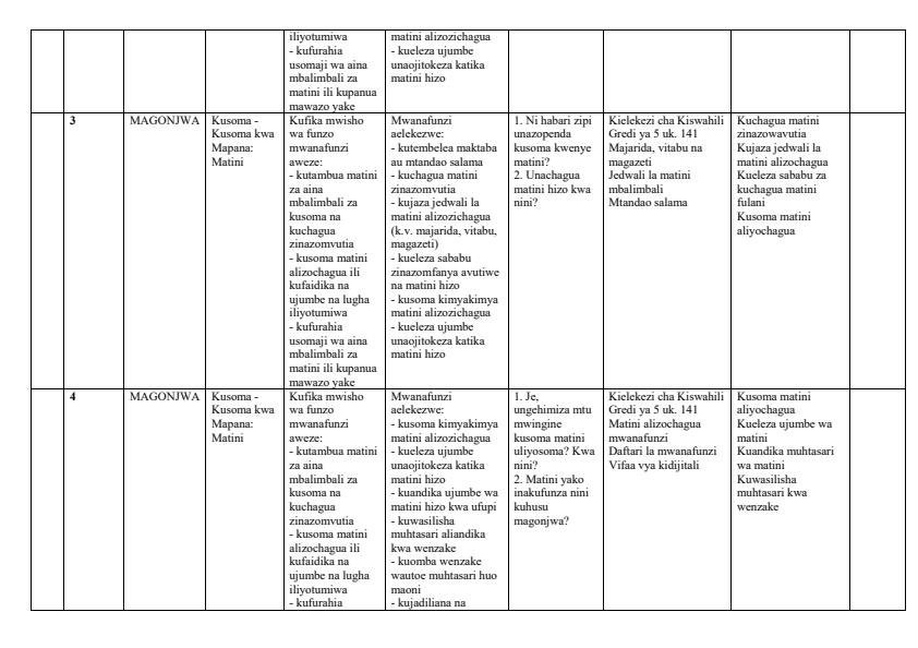 Page 2 – Grade 5 Kiswahili Schemes of Work Term 3 - Kielekezi Cha Kiswahili – Kenyaplex