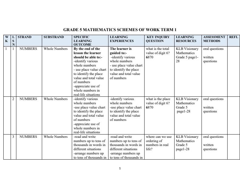 Page 1 – Grade 5 Longhorn Mathematics Schemes of Work Term 1 - KLB Visionary – Kenyaplex