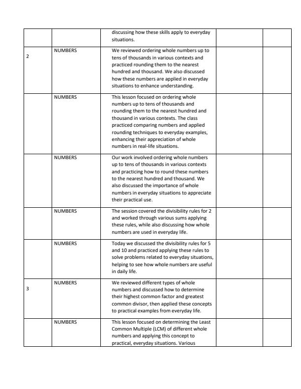 Page 2 – Grade 5 Mathematics Records of Work Term 1 - KLB Visionary – Kenyaplex