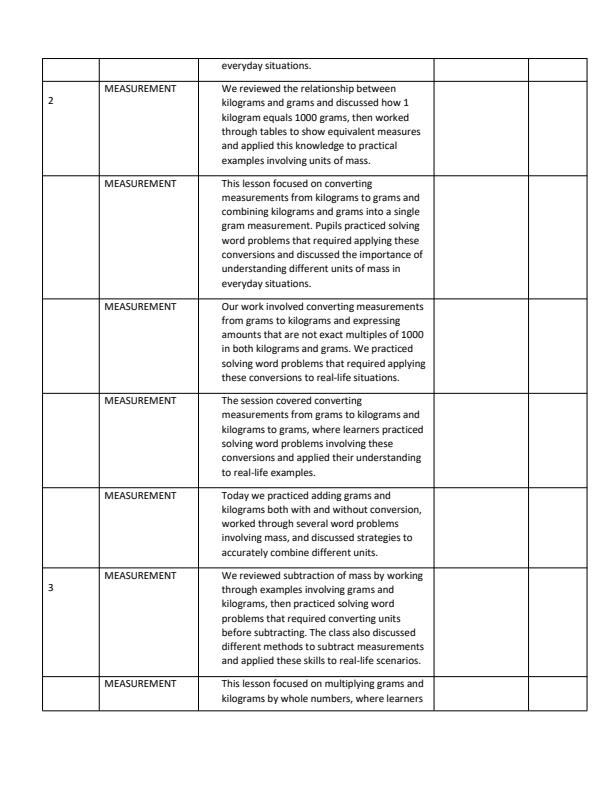 Page 2 – Grade 5 Mathematics Records of Work Term 3 - KLB – Kenyaplex