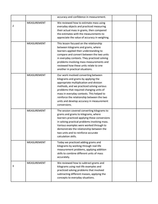 Page 2 – Grade 5 Mathematics Records of Work Term 3 - Mentor – Kenyaplex