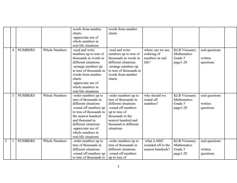 Page 2 – Grade 5 Mathematics Schemes of Work Term 1 - KLB Visionary – Kenyaplex
