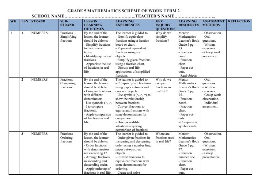Page 1 – Grade 5 Mathematics Schemes of Work Term 2 - Mentor – Kenyaplex