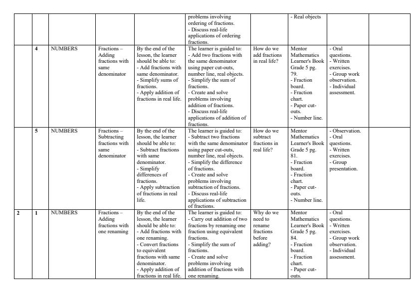 Page 2 – Grade 5 Mathematics Schemes of Work Term 2 - Mentor – Kenyaplex