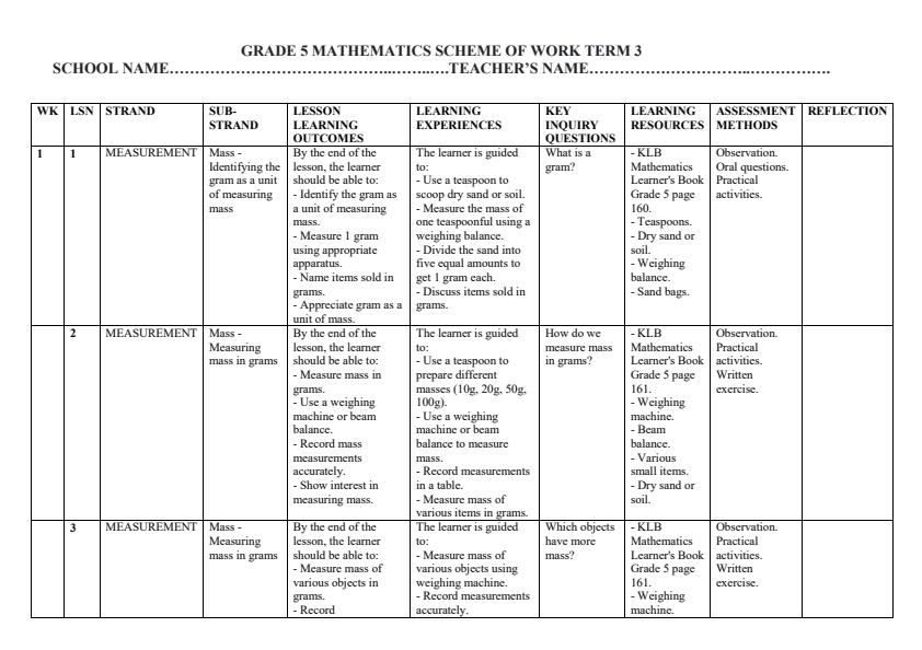 Page 1 – Grade 5 Mathematics Schemes of Work Term 3 - KLB – Kenyaplex
