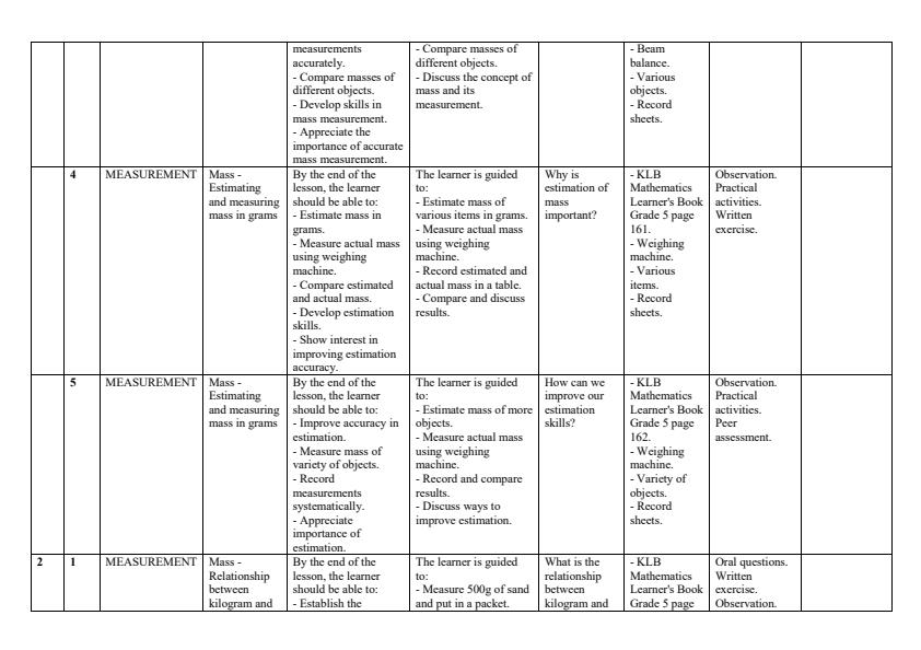 Page 2 – Grade 5 Mathematics Schemes of Work Term 3 - KLB – Kenyaplex