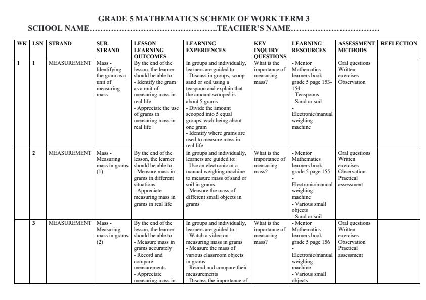 Page 1 – Grade 5 Mathematics Schemes of Work Term 3 - Mentor – Kenyaplex