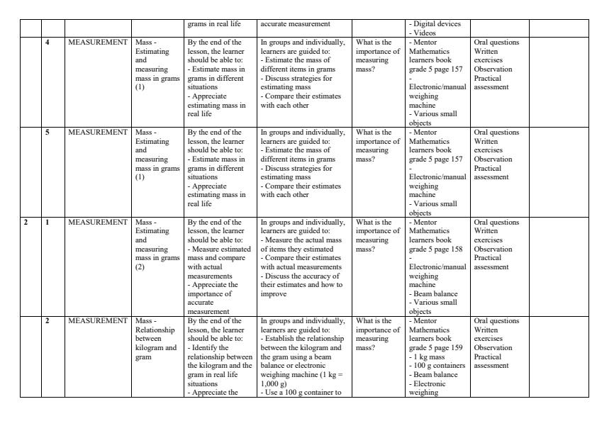 Page 2 – Grade 5 Mathematics Schemes of Work Term 3 - Mentor – Kenyaplex