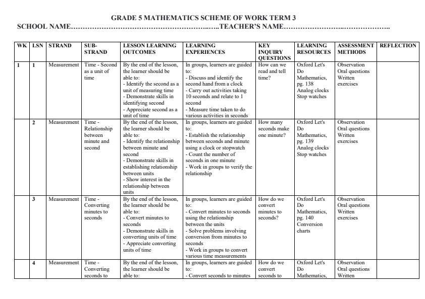 Page 1 – Grade 5 Mathematics Schemes of Work Term 3 - Oxford Let
