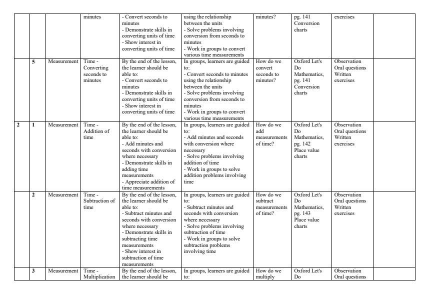 Page 2 – Grade 5 Mathematics Schemes of Work Term 3 - Oxford Let