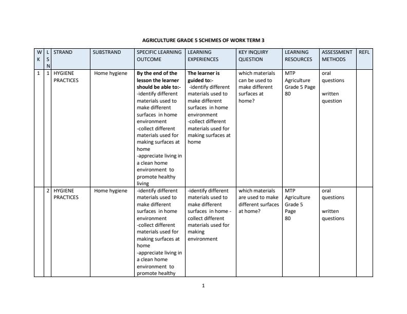 Page 1 – Grade 5 Rationalized Agriculture and Nutrition Schemes of Work Term 3 - MTP – Kenyaplex