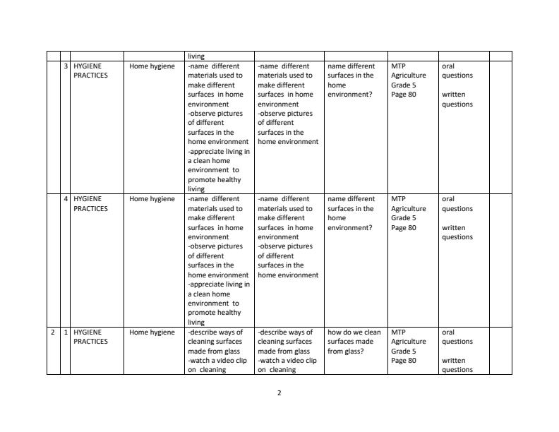 Page 2 – Grade 5 Rationalized Agriculture and Nutrition Schemes of Work Term 3 - MTP – Kenyaplex