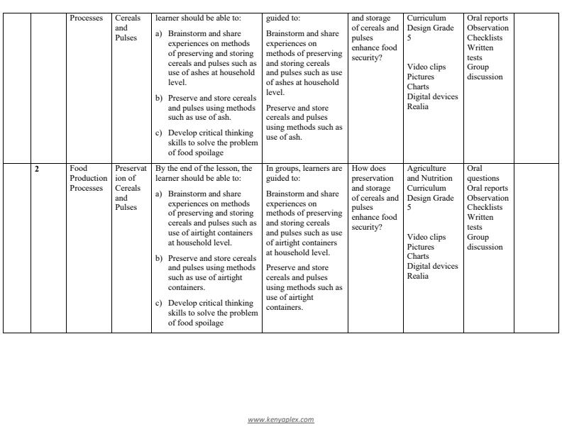 Grade-5-Rationalized-Agriculture-and-Nutrition-Schemes-of-Work-tTerm-2_15833_2.jpg