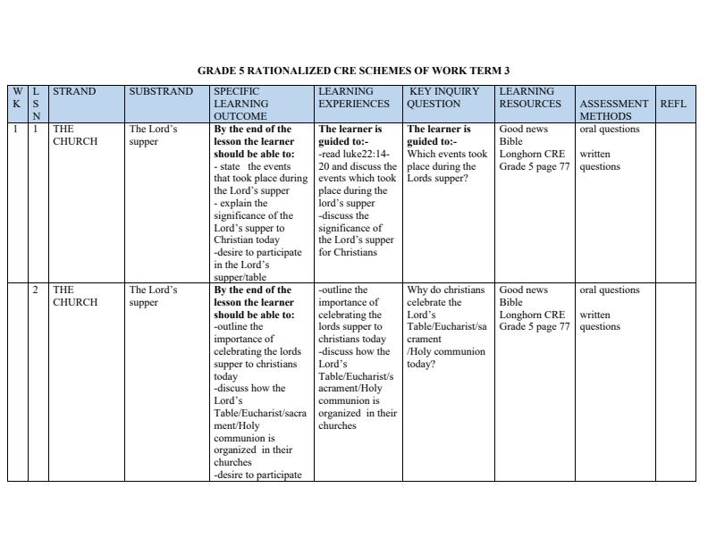 Page 1 – Grade 5 Rationalized CRE Schemes of Work Term 3 - Longhorn – Kenyaplex