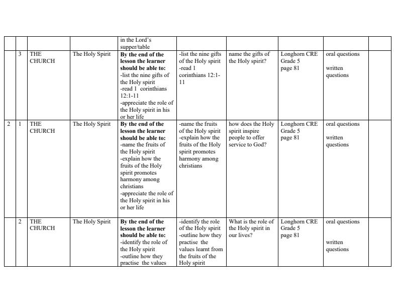 Page 2 – Grade 5 Rationalized CRE Schemes of Work Term 3 - Longhorn – Kenyaplex