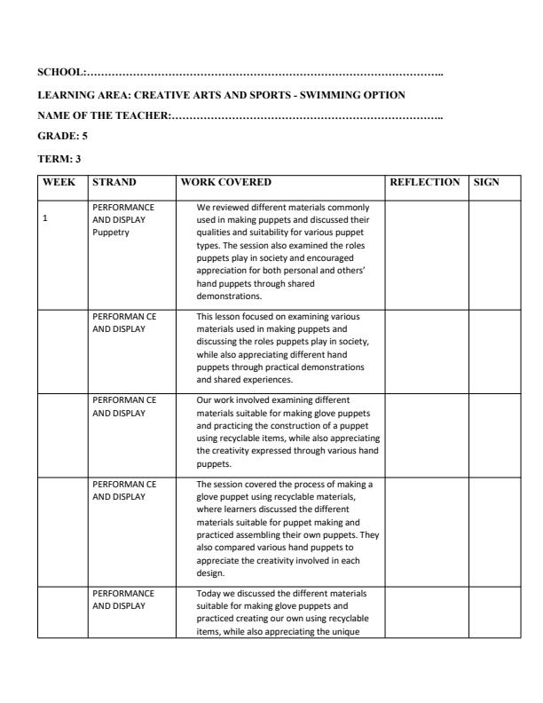 Page 1 – Grade 5 Rationalized Champion Creative Arts and Sports Records of Work Term 3 - Swimming Option – Kenyaplex