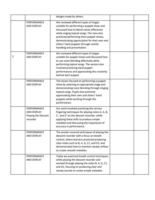 Page 2 – Grade 5 Rationalized Champion Creative Arts and Sports Records of Work Term 3 - Swimming Option – Kenyaplex