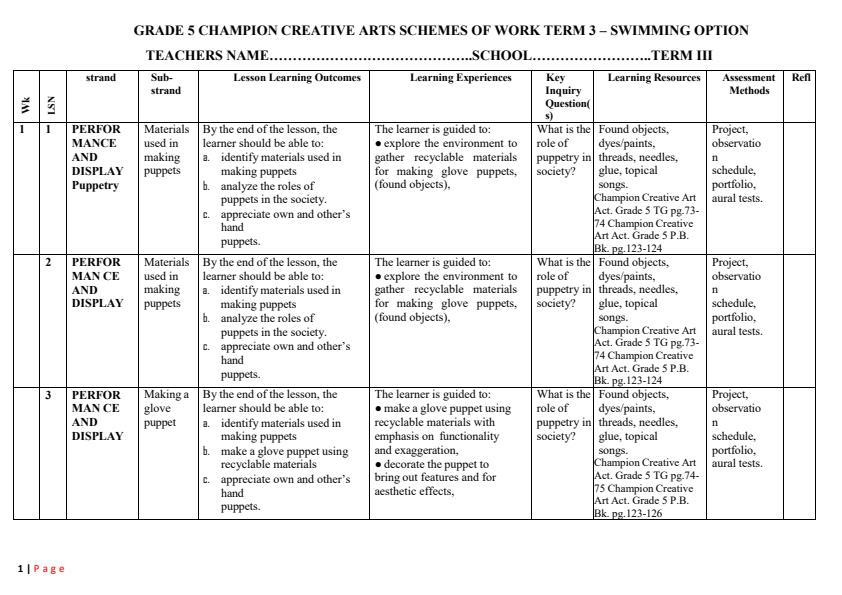 Page 1 – Grade 5 Rationalized Champion Creative Arts and Sports Schemes of Work Term 3 - Swimming Option – Kenyaplex
