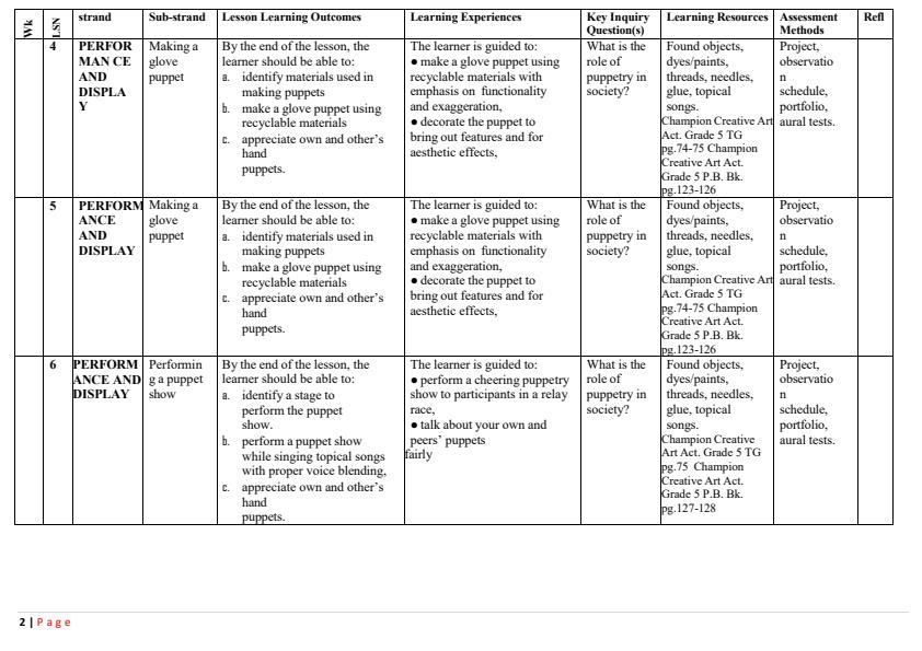 Page 2 – Grade 5 Rationalized Champion Creative Arts and Sports Schemes of Work Term 3 - Swimming Option – Kenyaplex