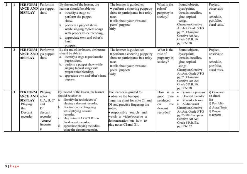 Page 3 – Grade 5 Rationalized Champion Creative Arts and Sports Schemes of Work Term 3 - Swimming Option – Kenyaplex