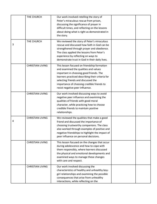 Page 2 – Grade 5 Rationalized Christian Religious Education Records of Work Term 3 - Longhorn – Kenyaplex