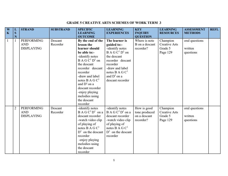 Page 1 – Grade 5 Rationalized Creative Arts Schemes of Work Term 3 - Champion – Kenyaplex