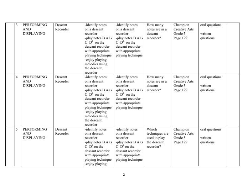 Page 2 – Grade 5 Rationalized Creative Arts Schemes of Work Term 3 - Champion – Kenyaplex