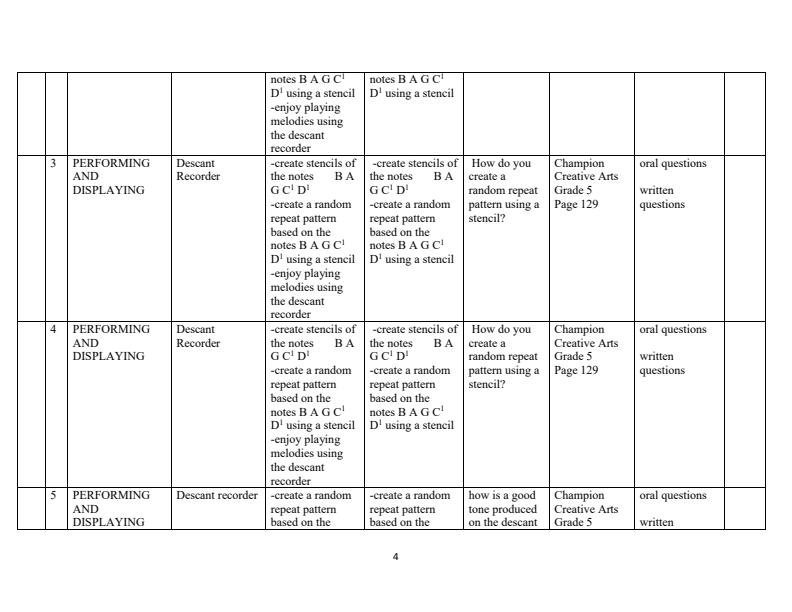Page 4 – Grade 5 Rationalized Creative Arts Schemes of Work Term 3 - Champion – Kenyaplex