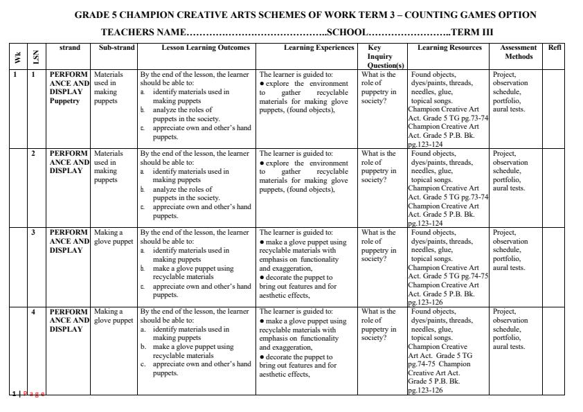Page 1 – Grade 5 Rationalized Creative Arts and Sports Schemes of Work Term 3 - Counting Games Option – Kenyaplex
