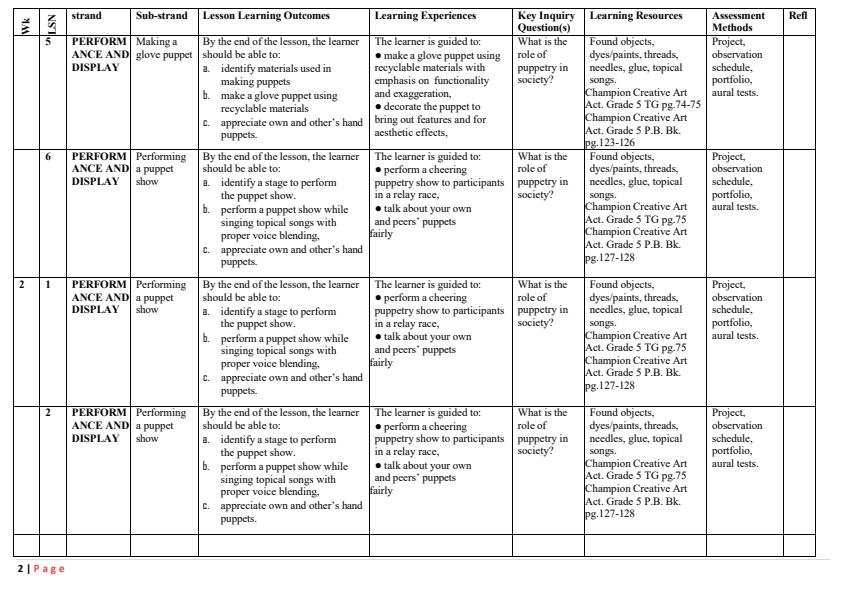 Page 2 – Grade 5 Rationalized Creative Arts and Sports Schemes of Work Term 3 - Counting Games Option – Kenyaplex