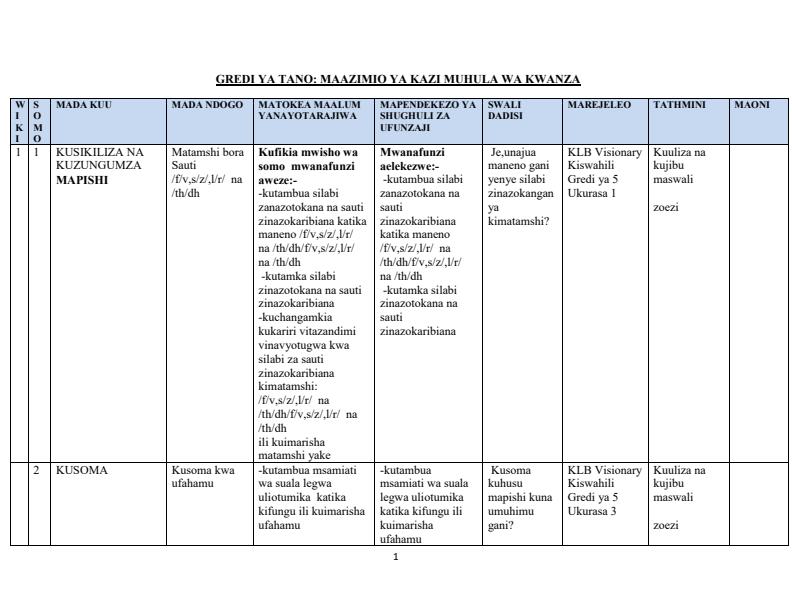 Page 1 – Grade 5 Rationalized Kiswahili Schemes of Work Term 1 - KLB Visionary – Kenyaplex