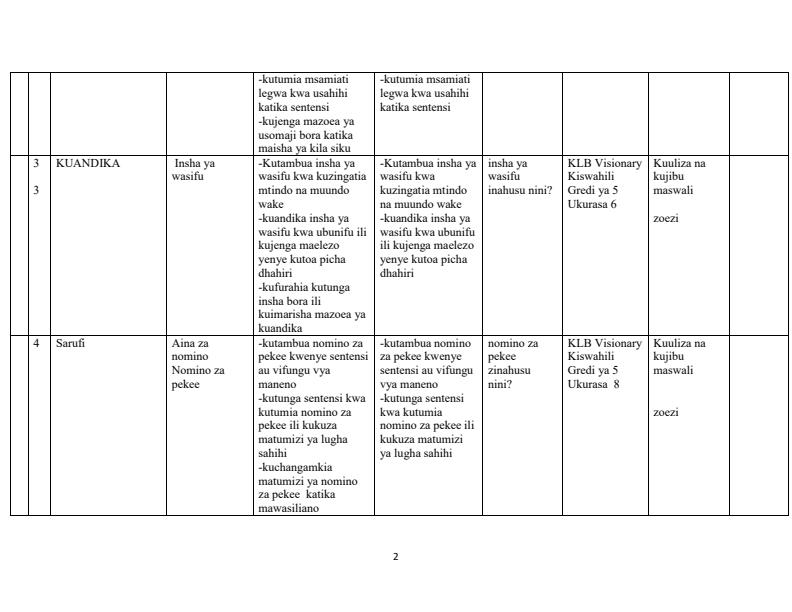 Page 2 – Grade 5 Rationalized Kiswahili Schemes of Work Term 1 - KLB Visionary – Kenyaplex