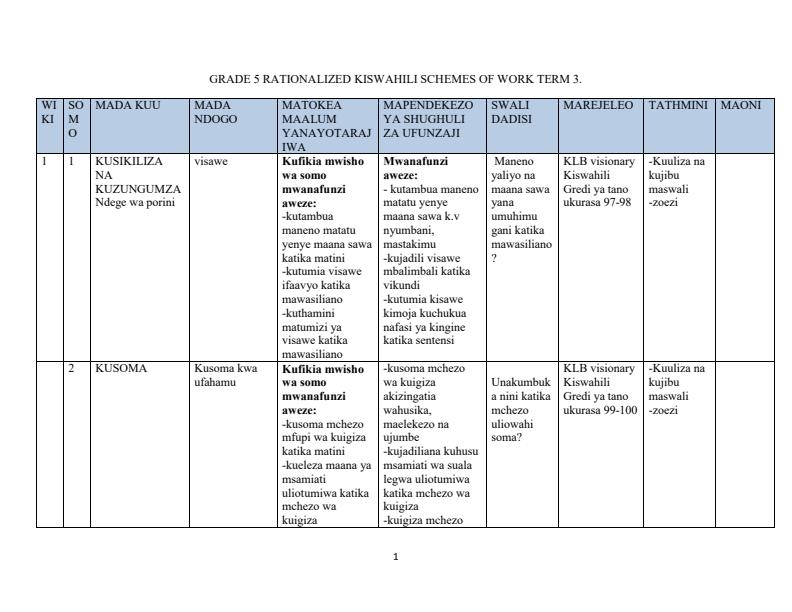 Page 1 – Grade 5 Rationalized Kiswahili Schemes of Work Term 3 - KLB Visionary – Kenyaplex