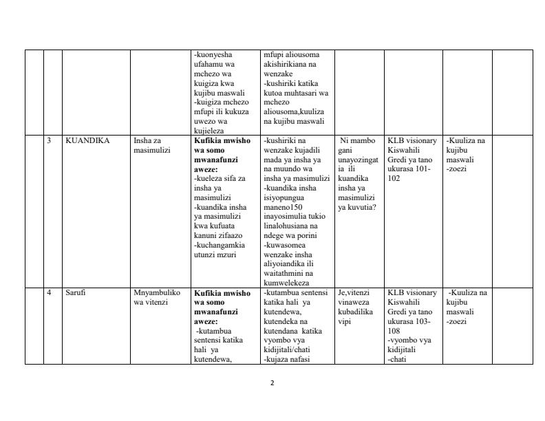 Page 2 – Grade 5 Rationalized Kiswahili Schemes of Work Term 3 - KLB Visionary – Kenyaplex