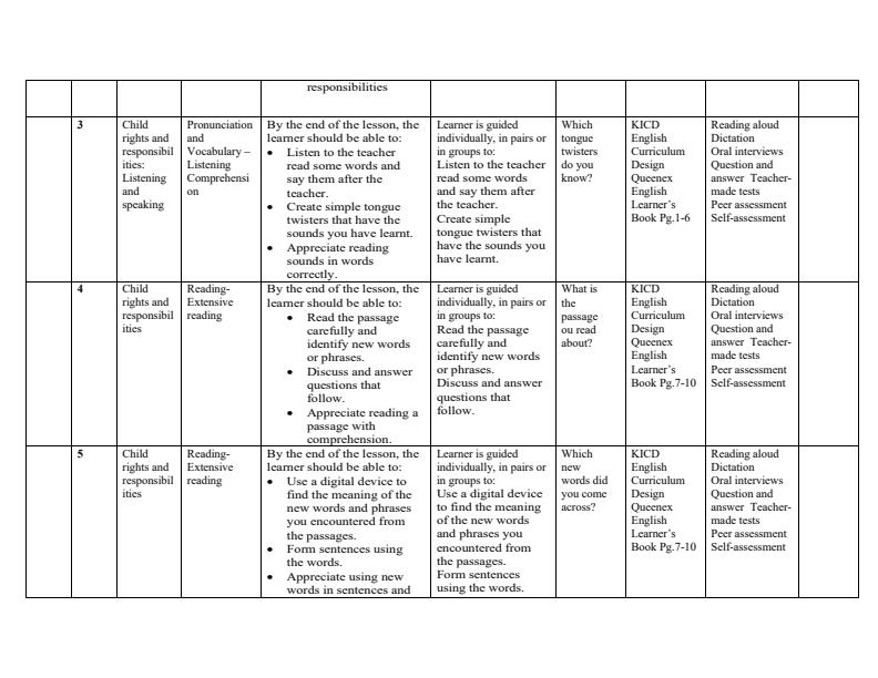 Grade-5-Rationalized-Queenex-English-Activities-schemes-of-Work-Term-1_15581_1.jpg