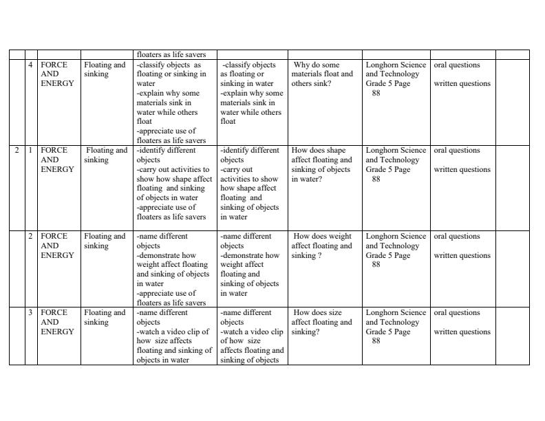 Page 2 – Grade 5 Rationalized Science and Technology Schemes of Work Term 3 - Longhorn – Kenyaplex