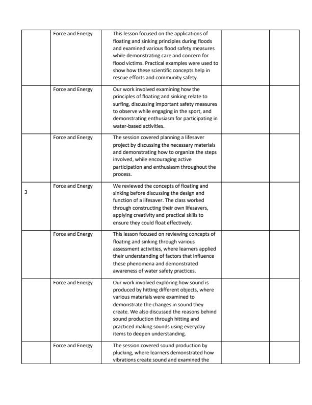 Page 2 – Grade 5 Science & Technology Records of Work Term 3 - Mentor – Kenyaplex
