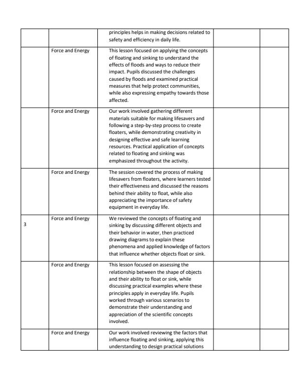 Page 2 – Grade 5 Science & Technology Records of Work Term 3 - Oxford  – Kenyaplex