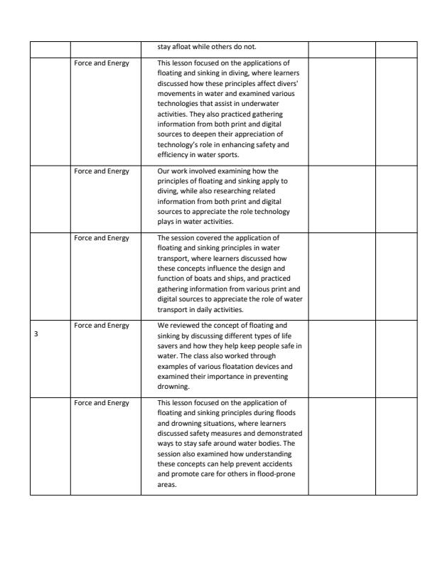 Page 2 – Grade 5 Science & Technology Records of work Term 3 - KLB – Kenyaplex