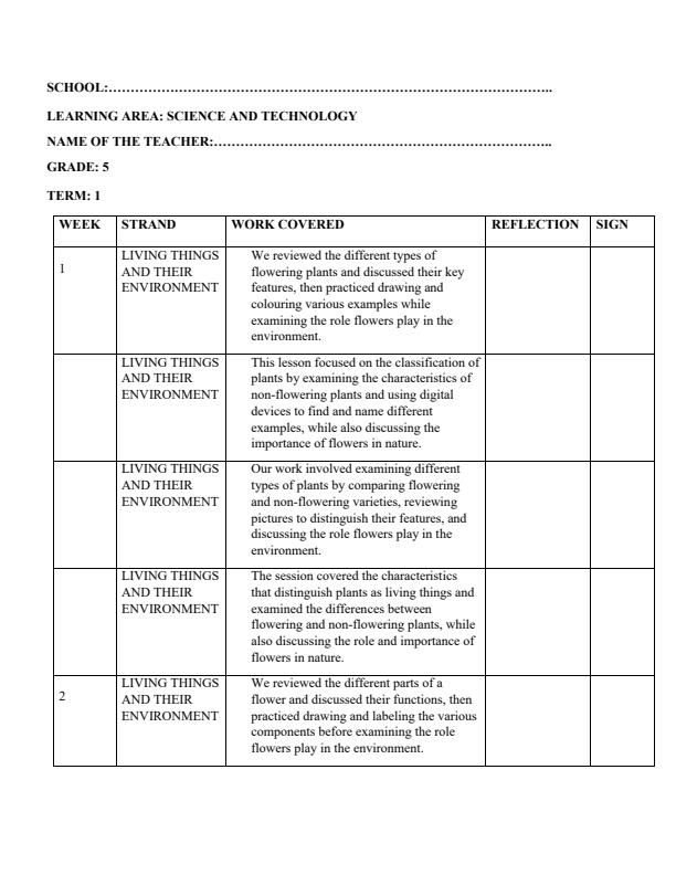 Page 1 – Grade 5 Science and Technology Records of Work Term 1 – Kenyaplex