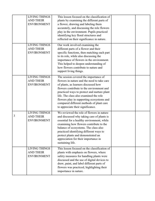 Page 2 – Grade 5 Science and Technology Records of Work Term 1 – Kenyaplex