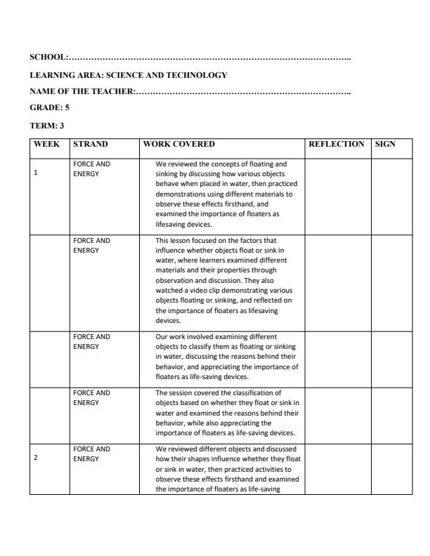 Page 1 – Grade 5 Science and Technology Records of Work Term 3 - Longhorn – Kenyaplex