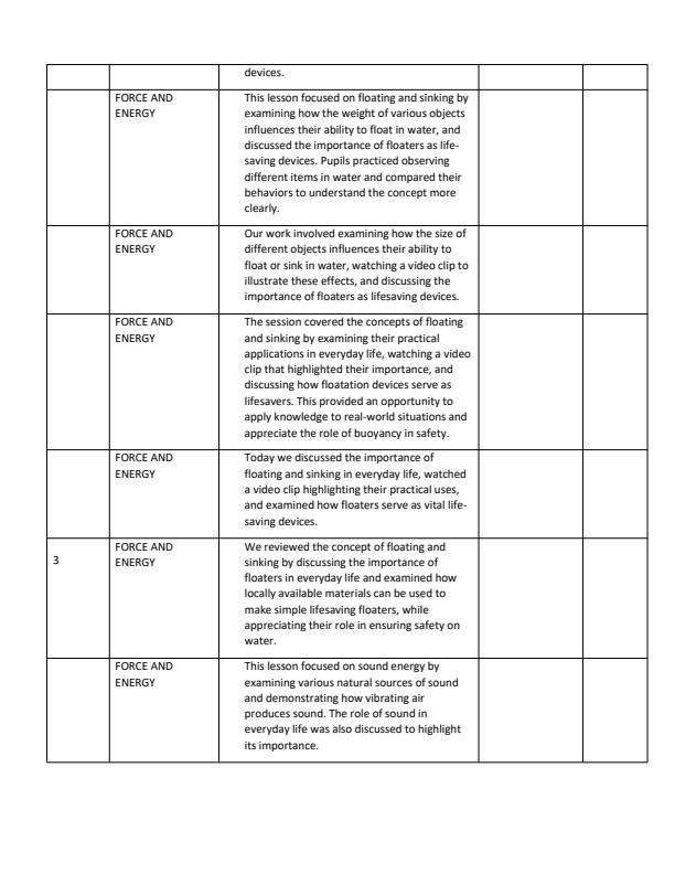 Page 2 – Grade 5 Science and Technology Records of Work Term 3 - Longhorn – Kenyaplex