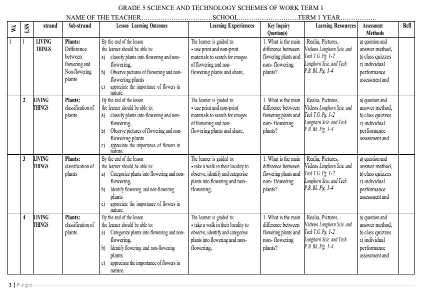 Page 1 – Grade 5 Science and Technology Schemes of Work Term 1 - Longhorn – Kenyaplex